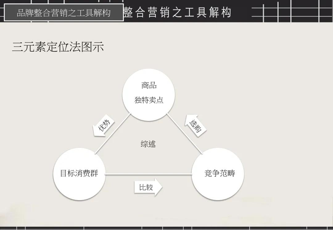 整合营销怎么做，如何落地，16大步骤方法让你快速上手