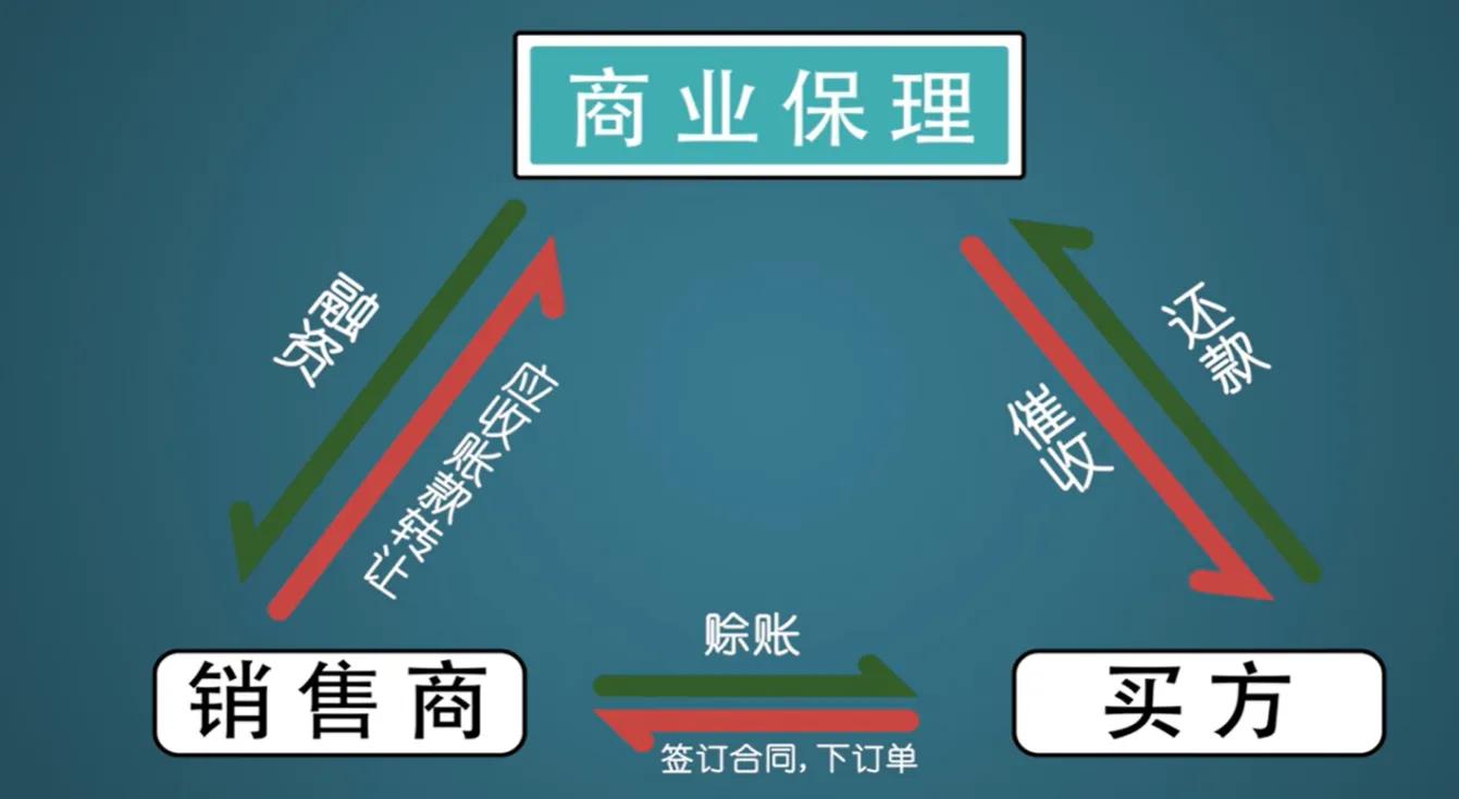 常用金融知识点