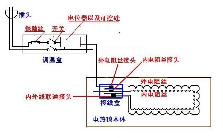 水暖毯价格冬天如何花式暖床