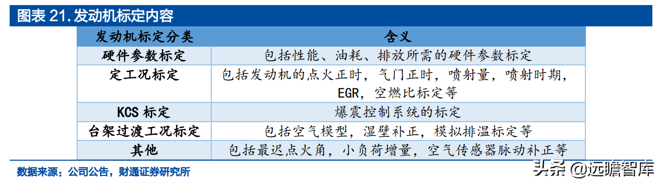 汽车EMS潜力小巨人，菱电电控：迎接新能源与国产化共振