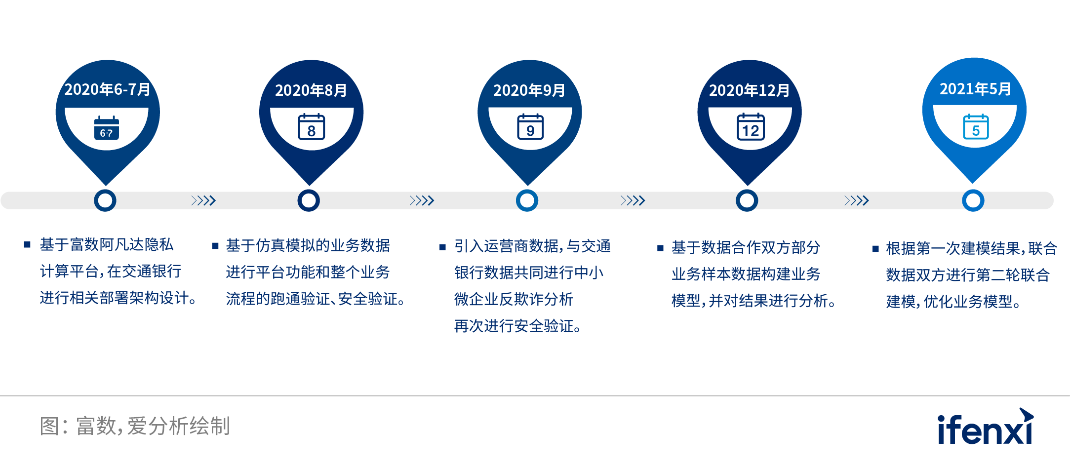 2022爱分析･银行数字化实践报告