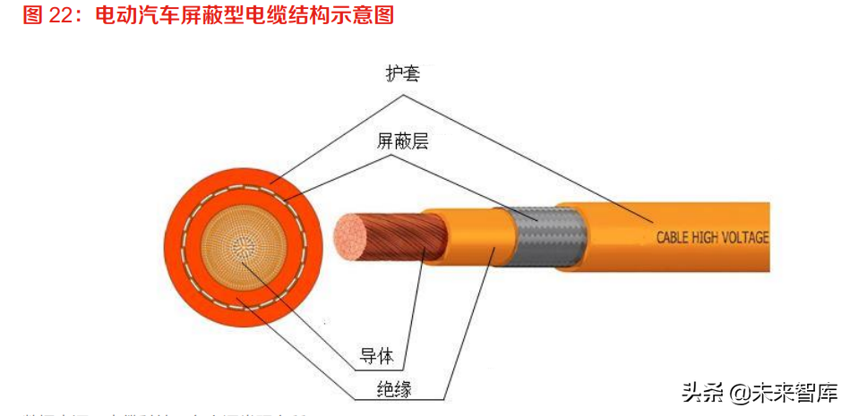 有色金属铜行业专题报告：新能源汽车用铜知多少