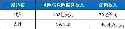 保险中介迎来退出潮,未来将何去何从?