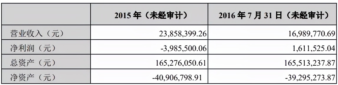 2.9亿买3.2亿卖，友利玩具再次出售