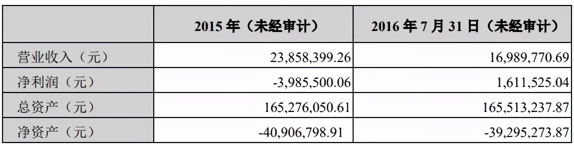 2.9亿买3.2亿卖，友利玩具再次出售