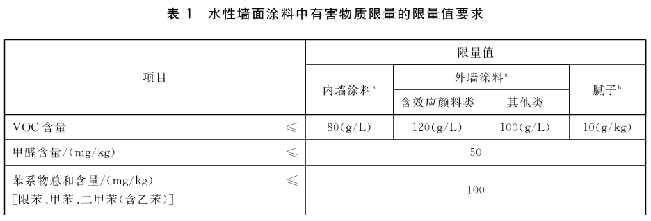 乳胶漆系列（一） 真有必要买几千块一桶的乳胶漆吗？