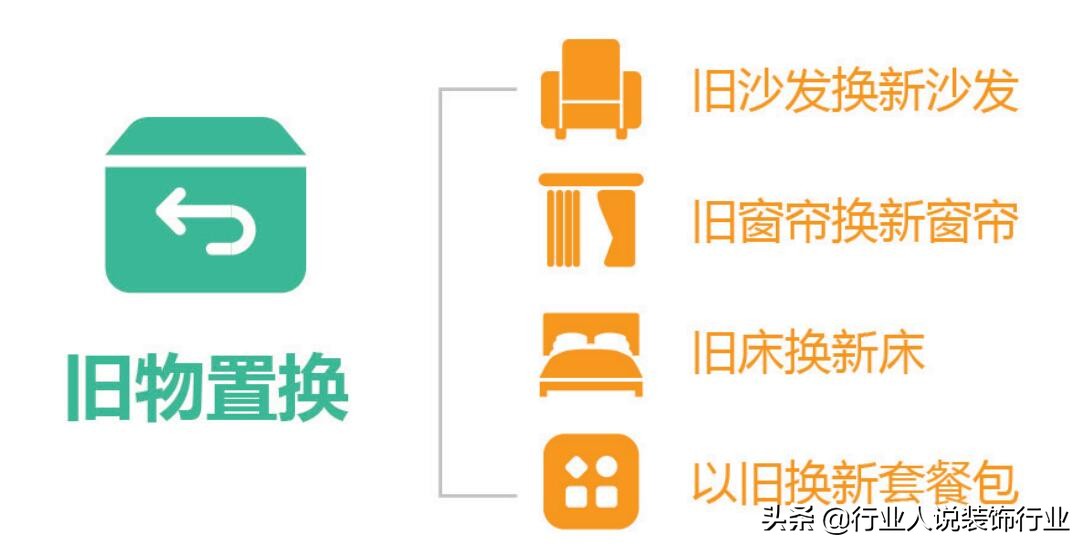 装饰公司开社区店，这样做实现“一店多营，一店多赢”