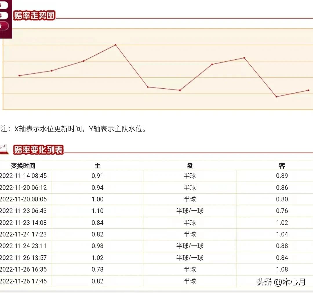 澳盘足球世界杯比分盘（澳盘对法国、阿根廷两强看好）