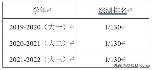 天津科教频道6（逐梦保研（二）-普本学子如何逆袭厦大？）