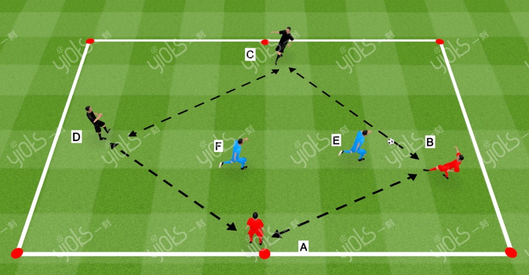 儿童基础足球训练方法(足球教案丨提高控球能力的3个实用训练)