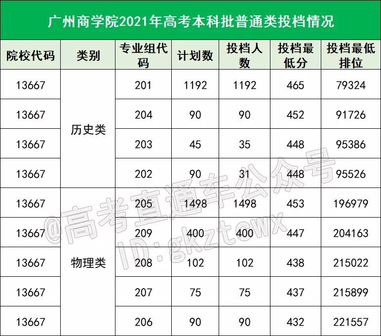 广东又要新建校区？八所公办最快明年招生？