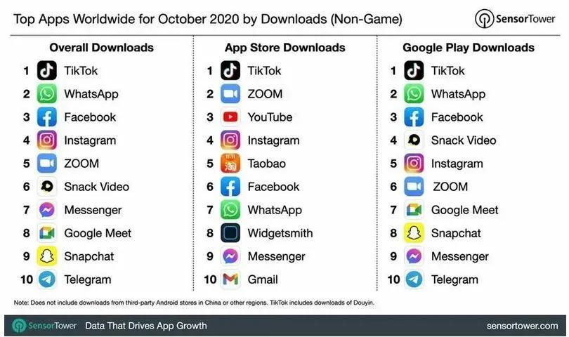 tiktok怎么在国内使用？能把你想知道的全部讲到