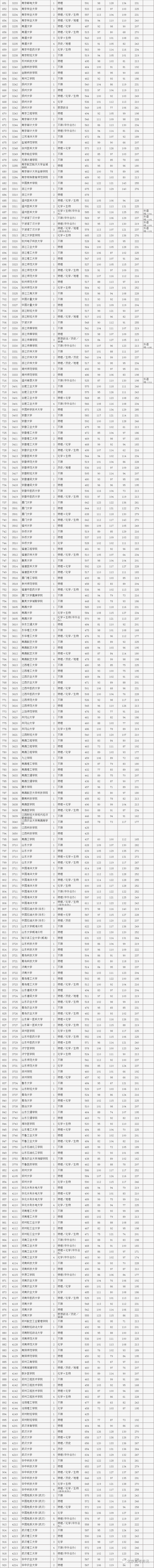 录取分数线排名2021最新排名（录取分数排行）