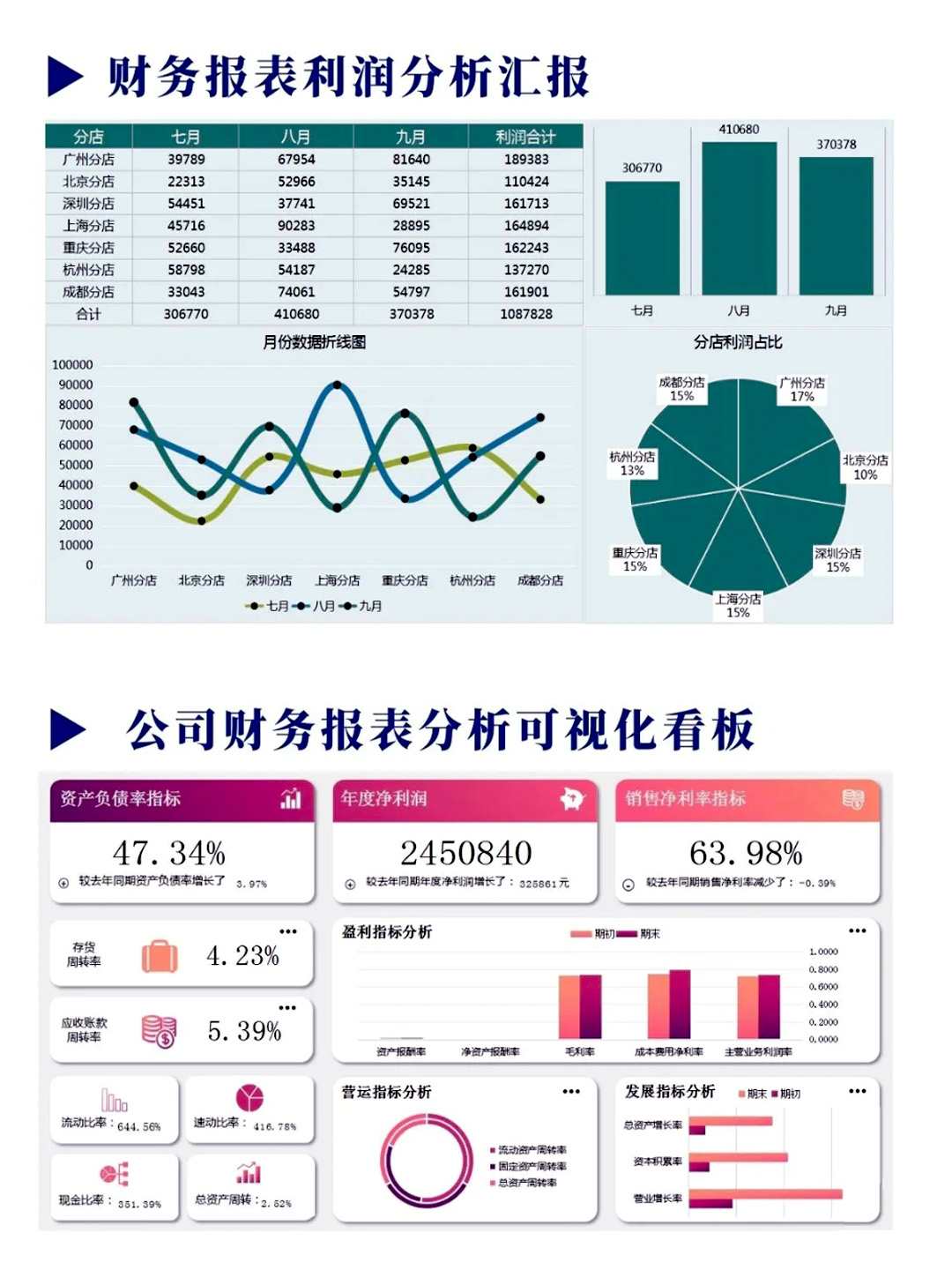 210套Excel可视化财务报表模板，图表结合，公式覆盖可直接套用