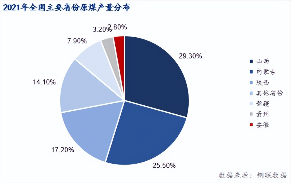 新挖的煤为何要水洗才能用？洗煤流程是怎样？背后反映了很多问题