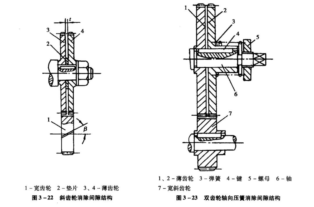 传动齿轮间隙的消除 2