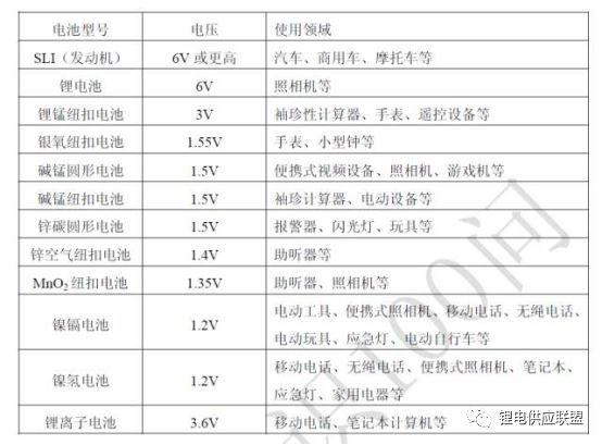 「超全面」锂离子电池100问