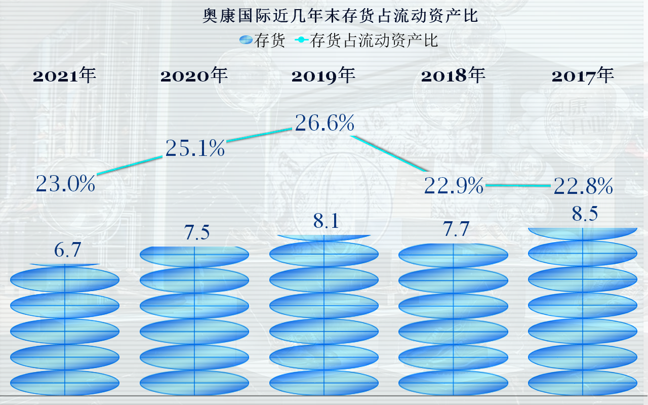 国产皮鞋一哥业绩表现平庸，这究竟能怪谁？
