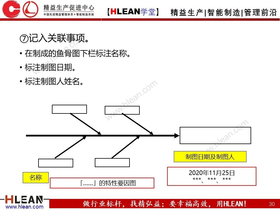 「精益学堂」全面解析 精益改善方法与工具