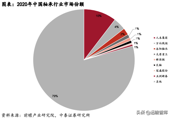 风电轴承系列深度报告：国产破局正当时，乘风而起龙头越