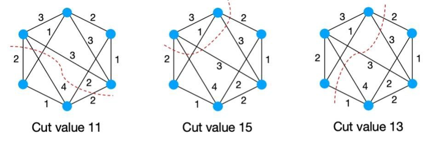 100比特量子处理器在化学和金融领域展示了计算优势