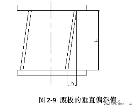 带你了解起重机的生产制造与过程控制