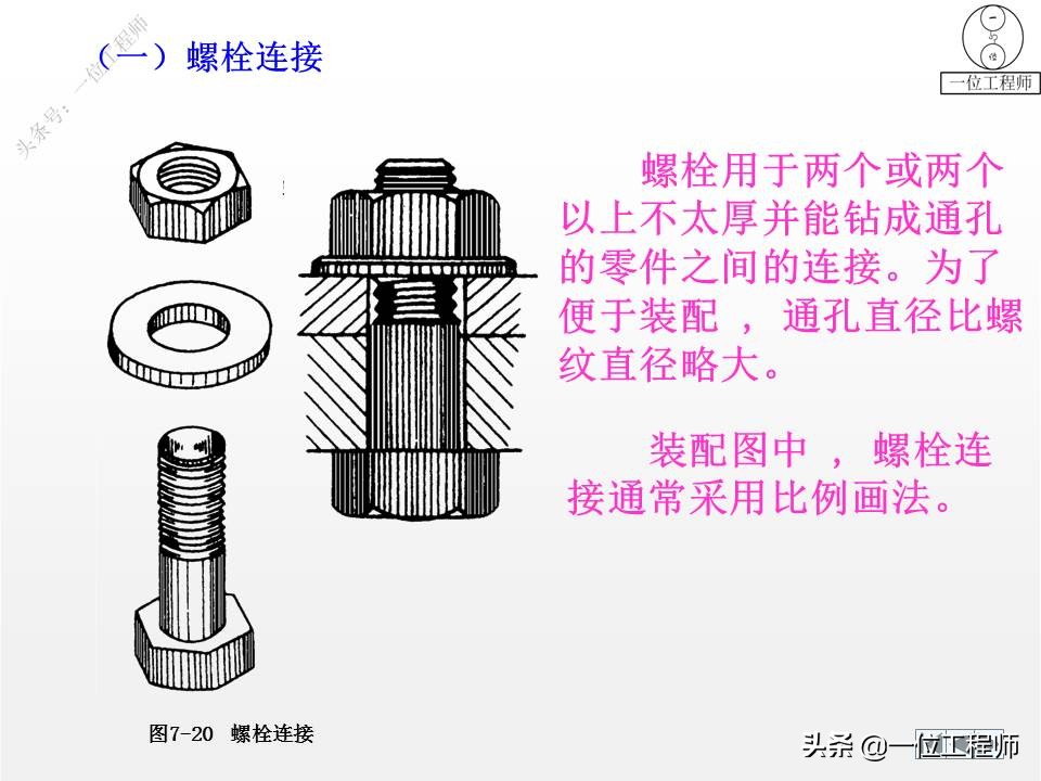 9种标准件的结构、尺寸和技术要求，69页内容介绍，值得保存学习