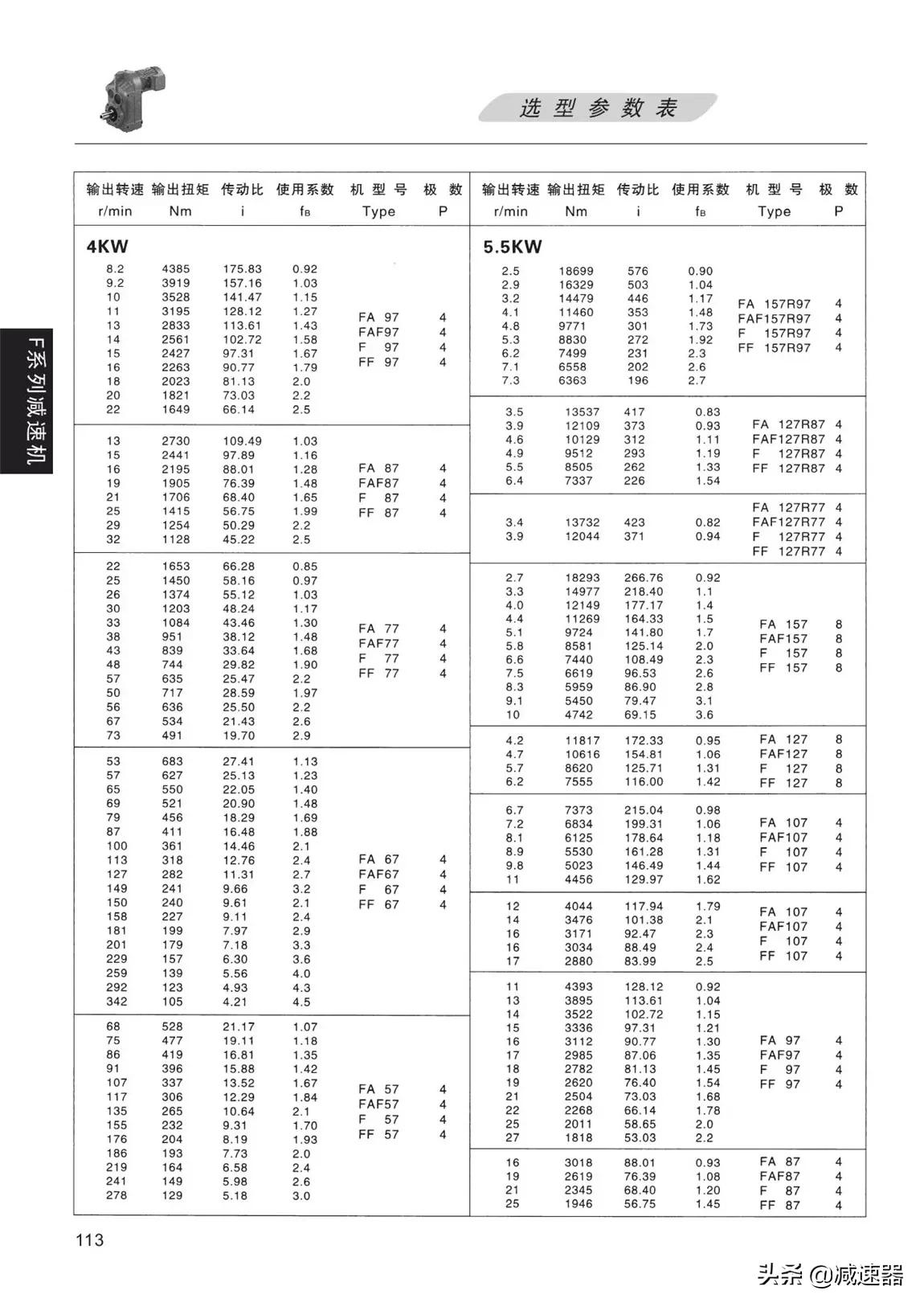 F平行轴齿轮减速机选型资料