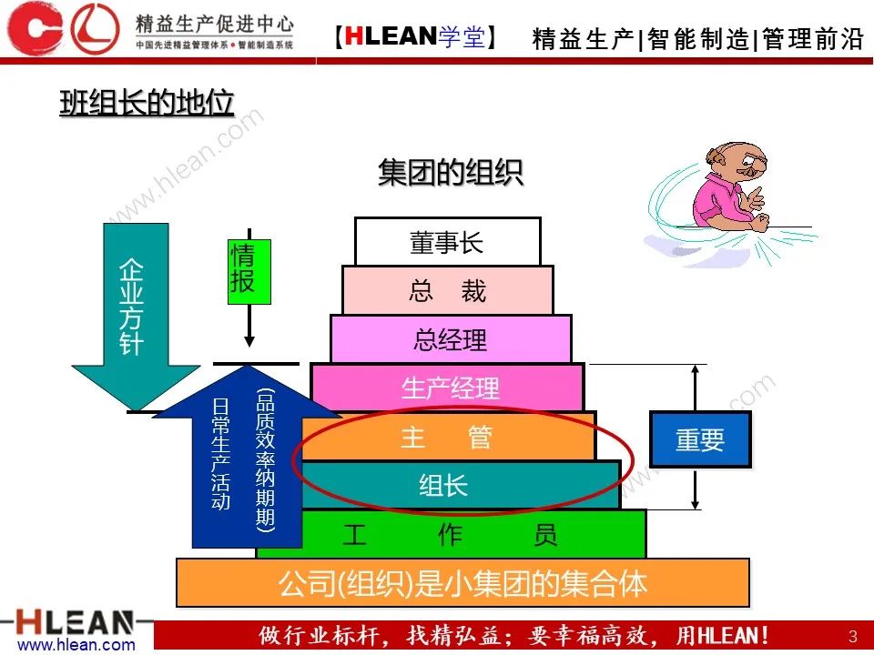 「精益學堂」班組長管理能力提升之品質管理