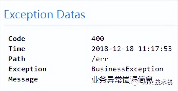 阿里：Spring Cloud 如何统一异常处理？看完秒懂
