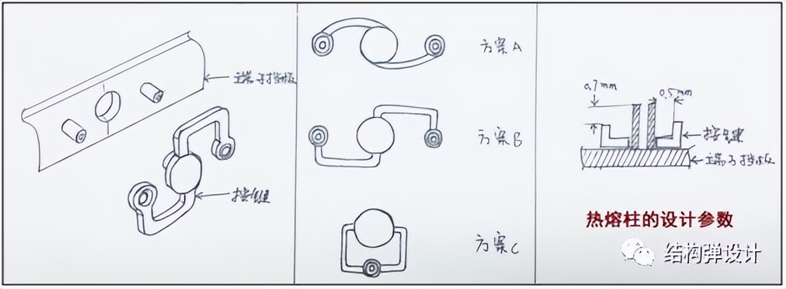 2件结合到底有多少种结构方式？