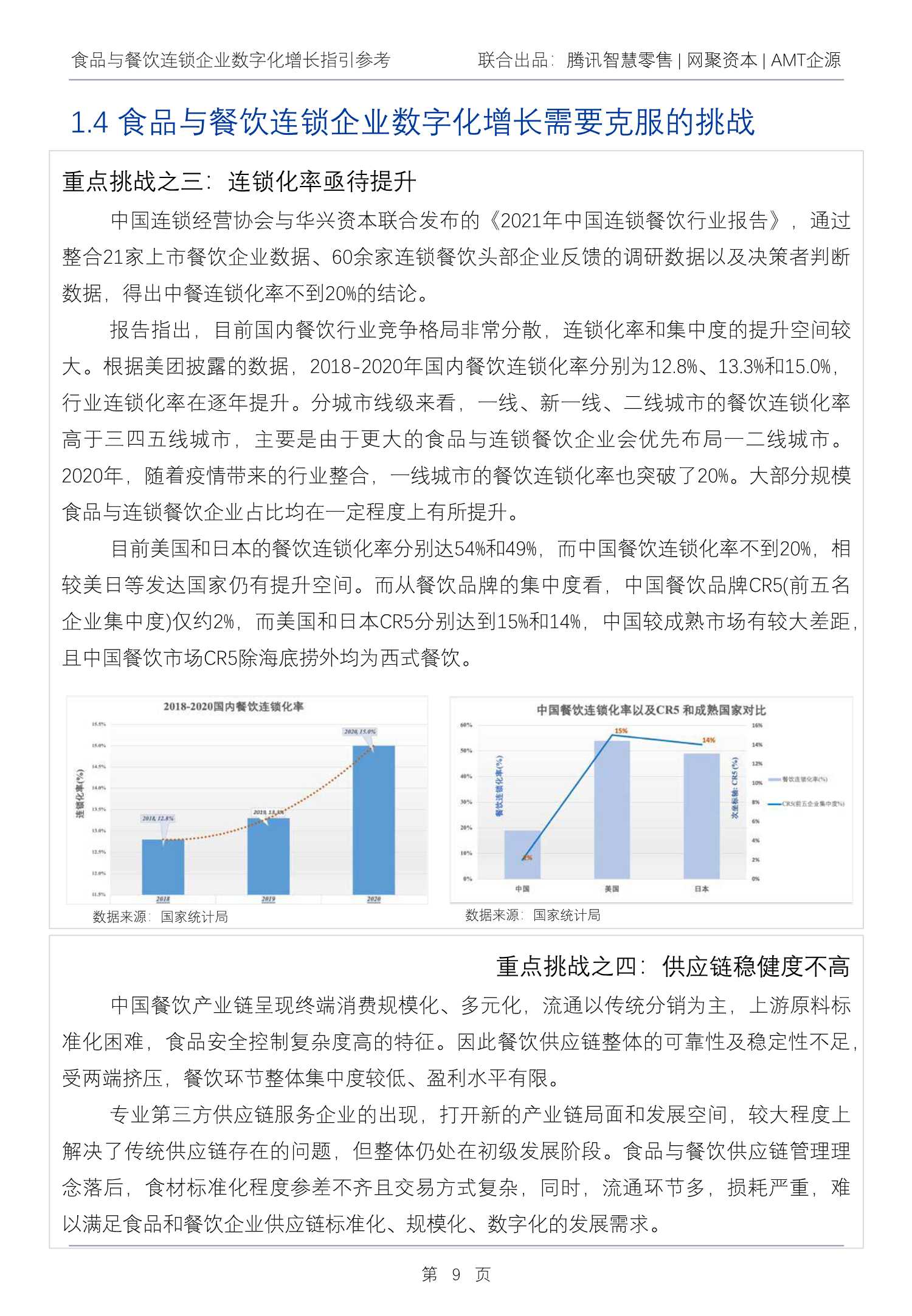 2022Q1食品与餐饮连锁企业数字化增长指引参考（腾讯智慧零售）