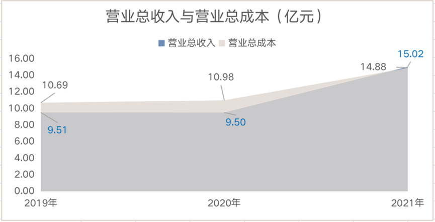 神舟软件抢登科创板，他会是站在光背后的英雄吗？