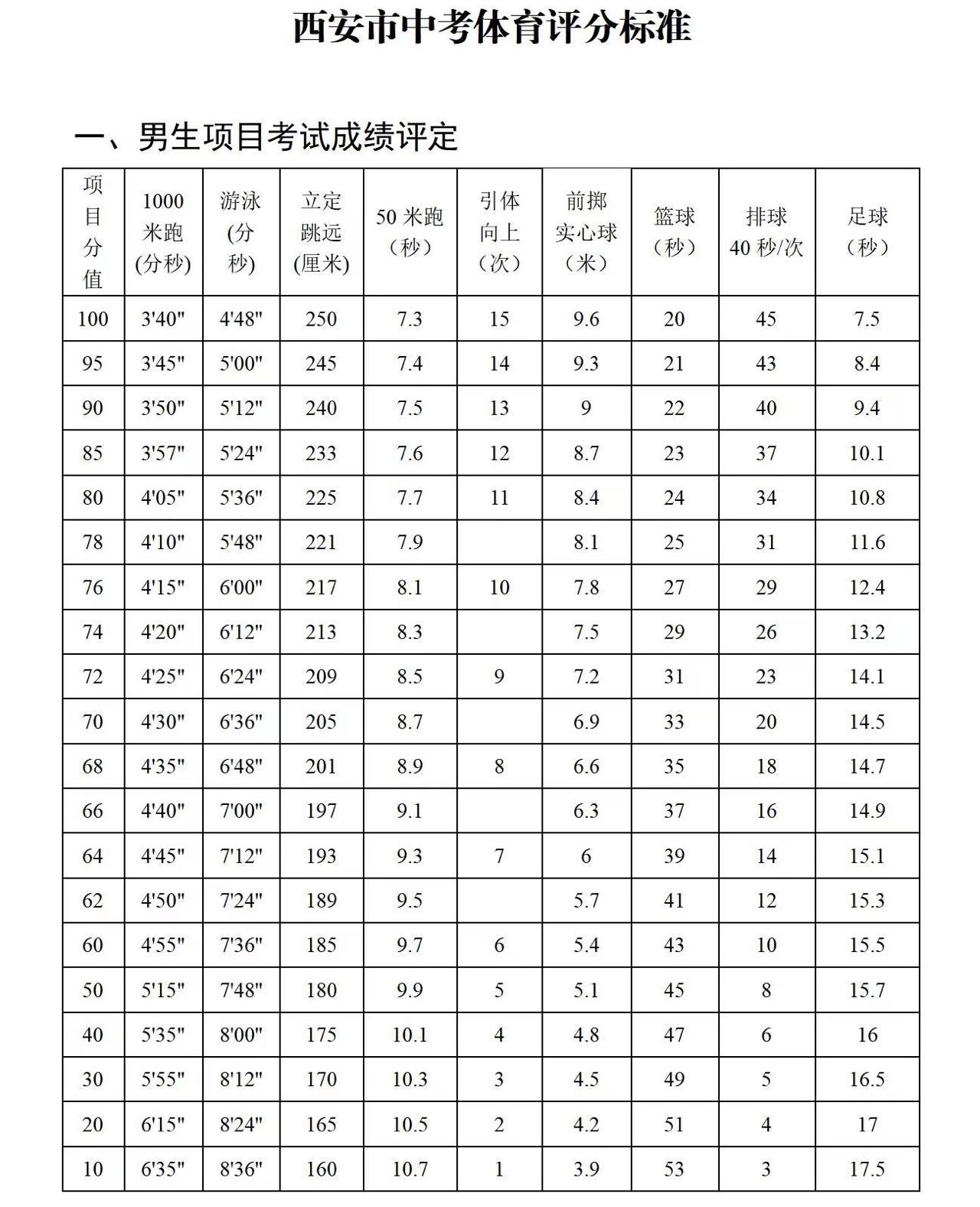 打篮球比赛前喝多少葡萄糖(2022年陕西中考体育备考手册)