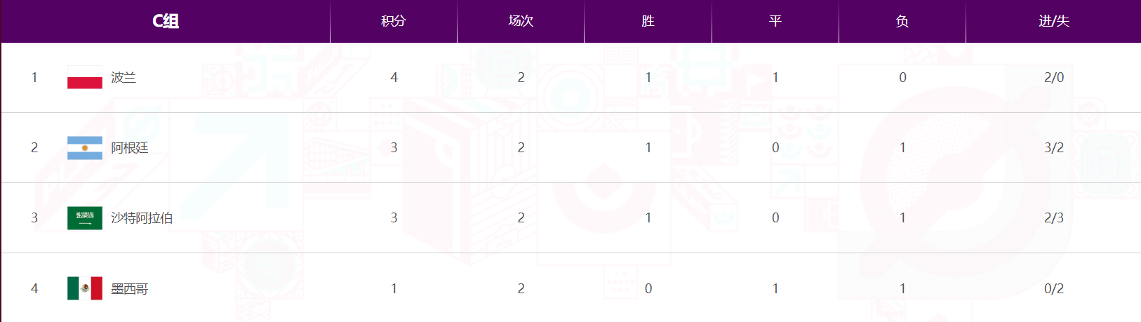 2022年世界杯最新積分（世界杯最新積分排行榜）