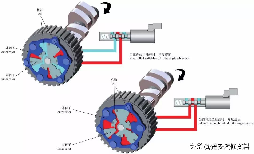 又一波发动机的内部构造高清图，中英对照