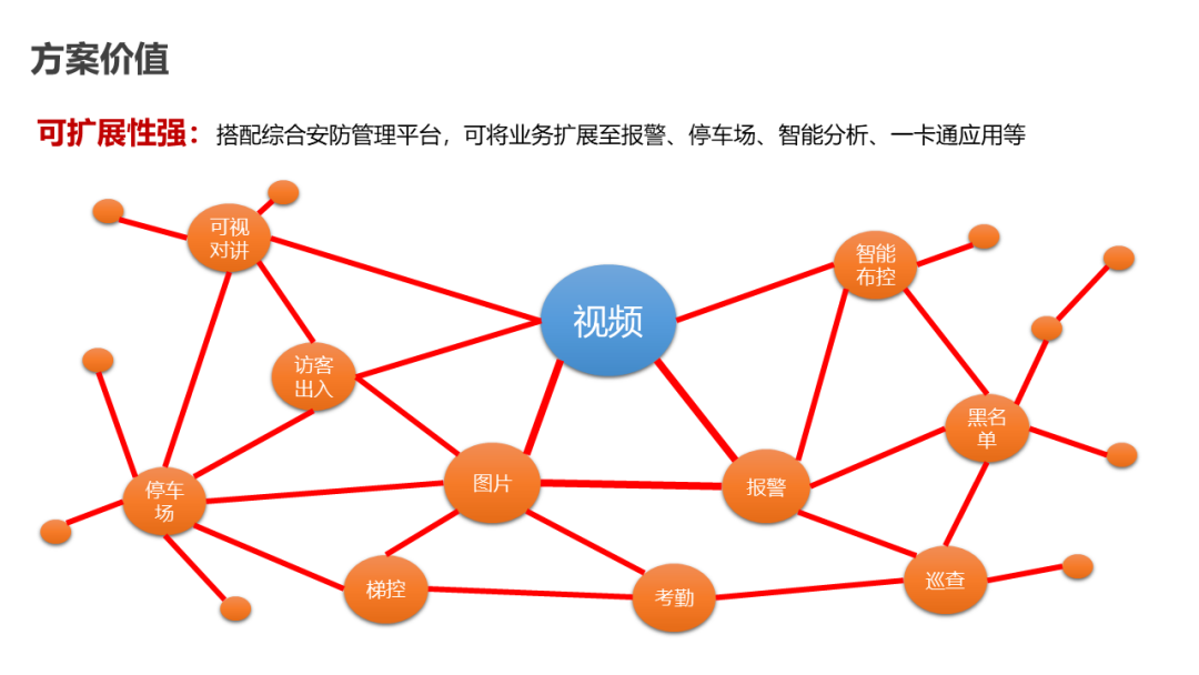 分享 | AI智能防高空抛物视频监控系统汇报方案