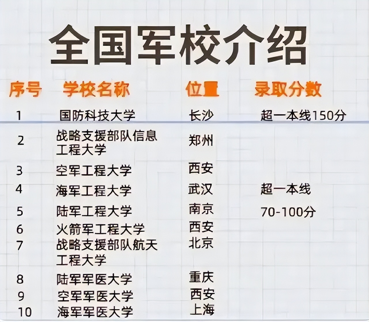 中国军衔等级 军衔与官职对照表-北京百科网