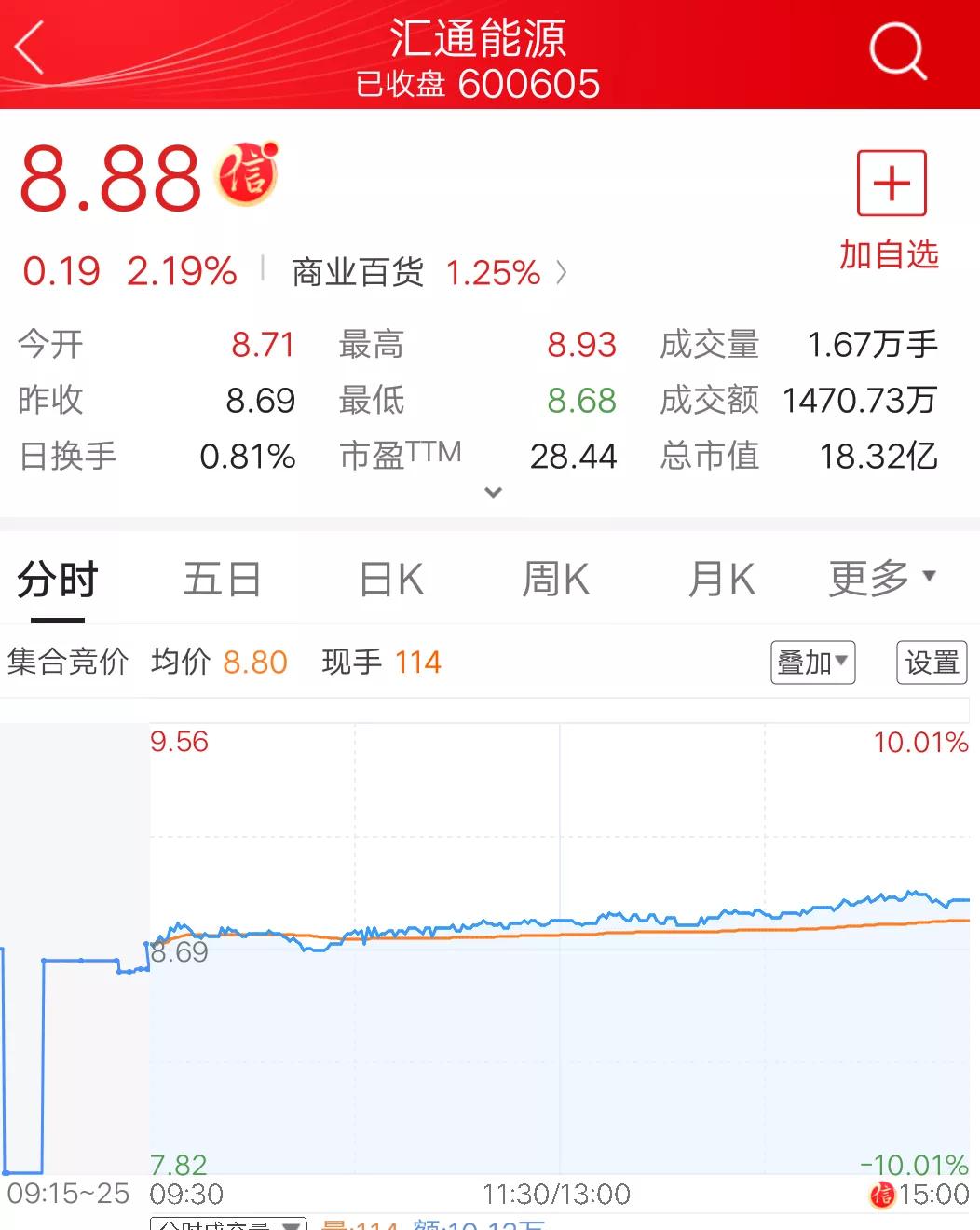 888收盘有什么特殊的涵意吗