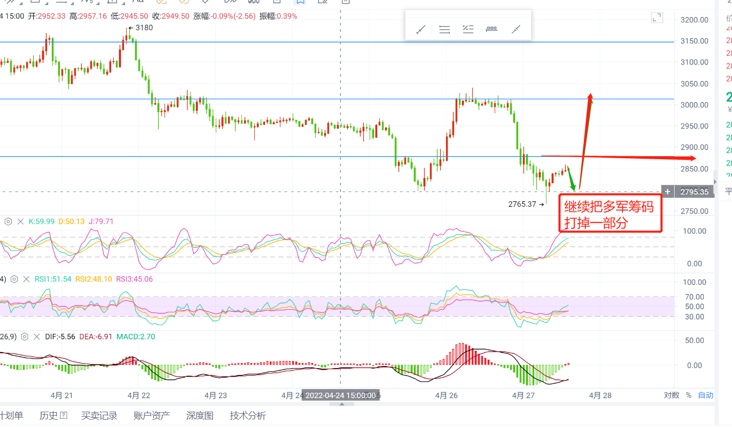 数字货币以太坊27号思路分享
