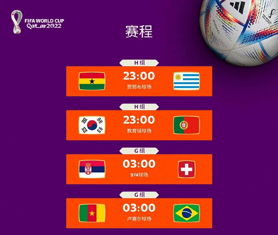 2018世界杯葡萄牙赛程（世界杯最新赛程：巴西葡萄牙有望3连胜，韩国乌拉圭背水一战）