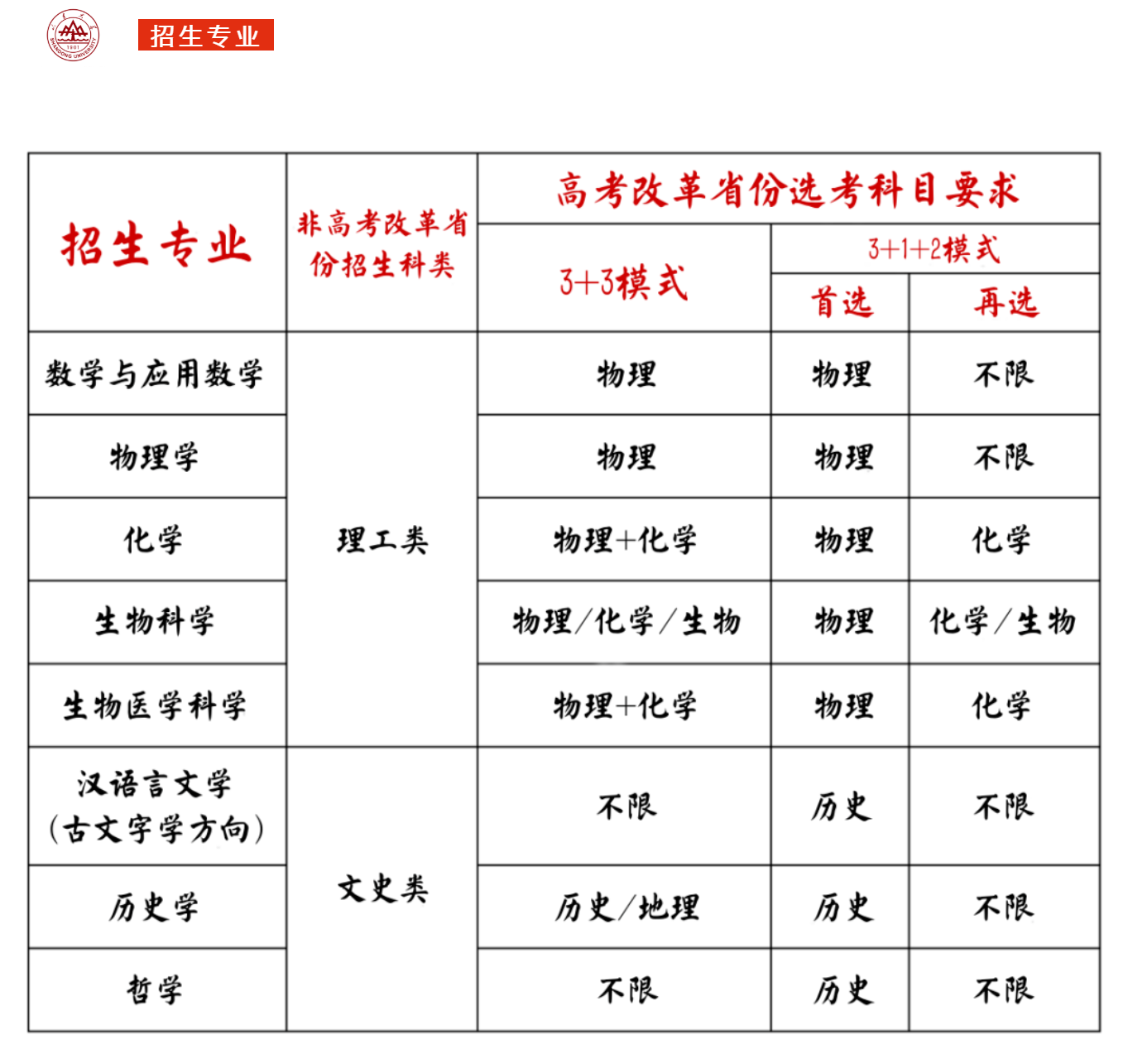 「高考指南」全网最全！强基计划发布最全高校汇总