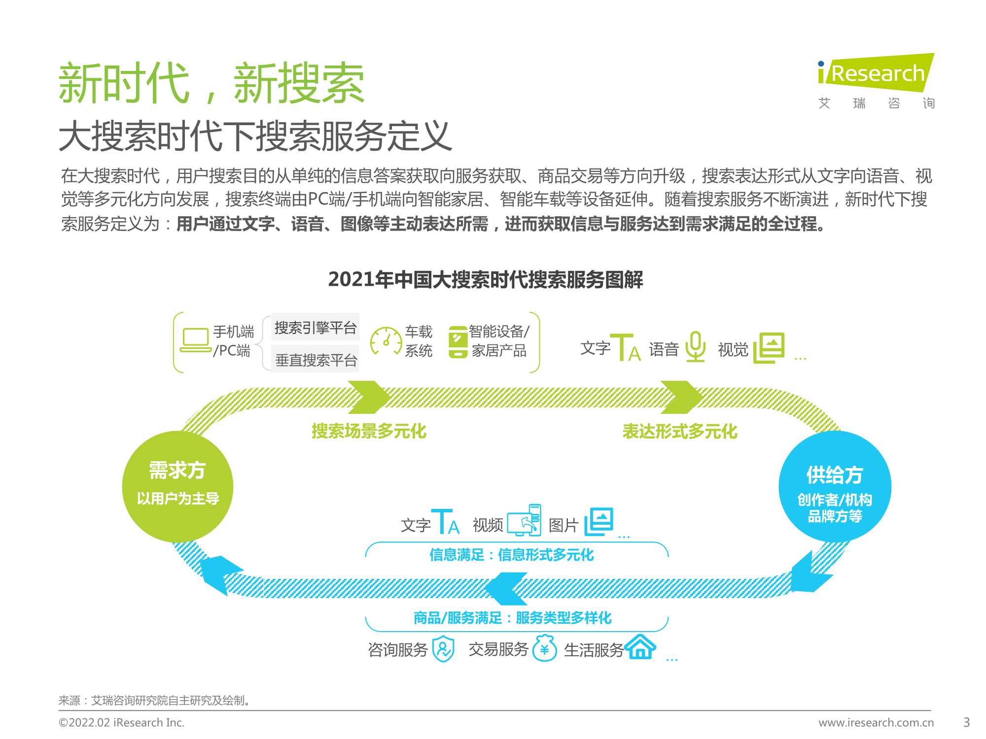 2022年大搜索时代搜索商业价值研究报告