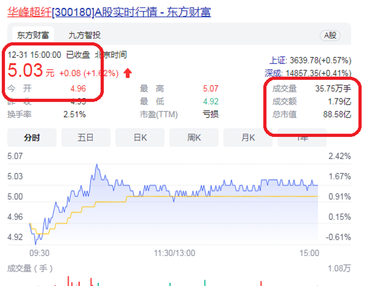 温州又一潜藏“巨贾”，被胡润“曝光”？手握3家A股，资产超千亿