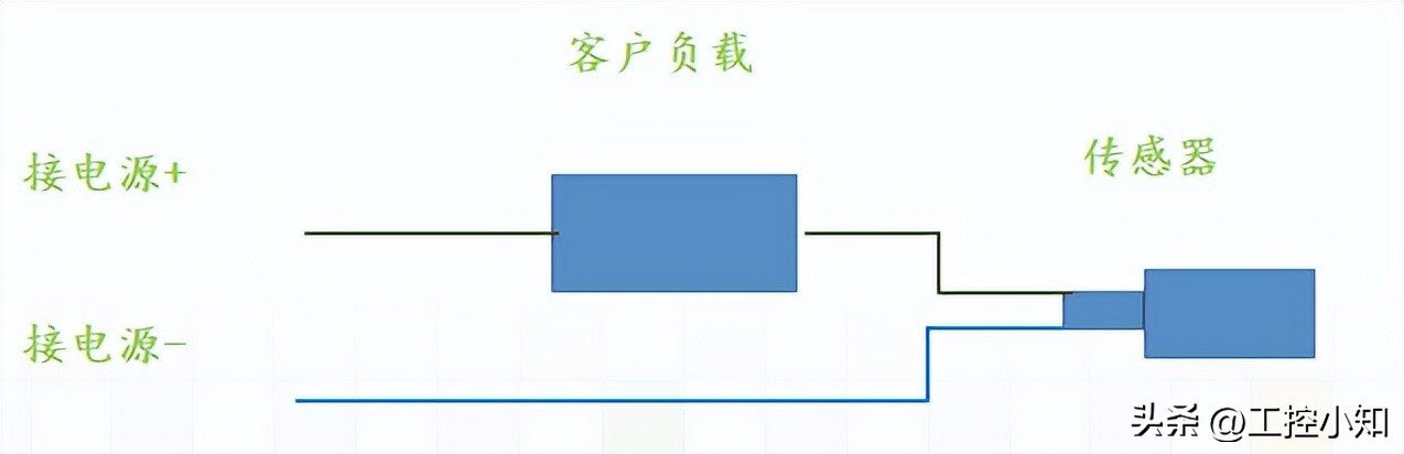 蓝线和棕线哪个是火线零线（电线三种颜色）-第29张图片-昕阳网