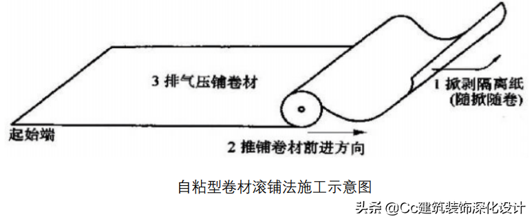 「技术」屋面防水工程技术要求