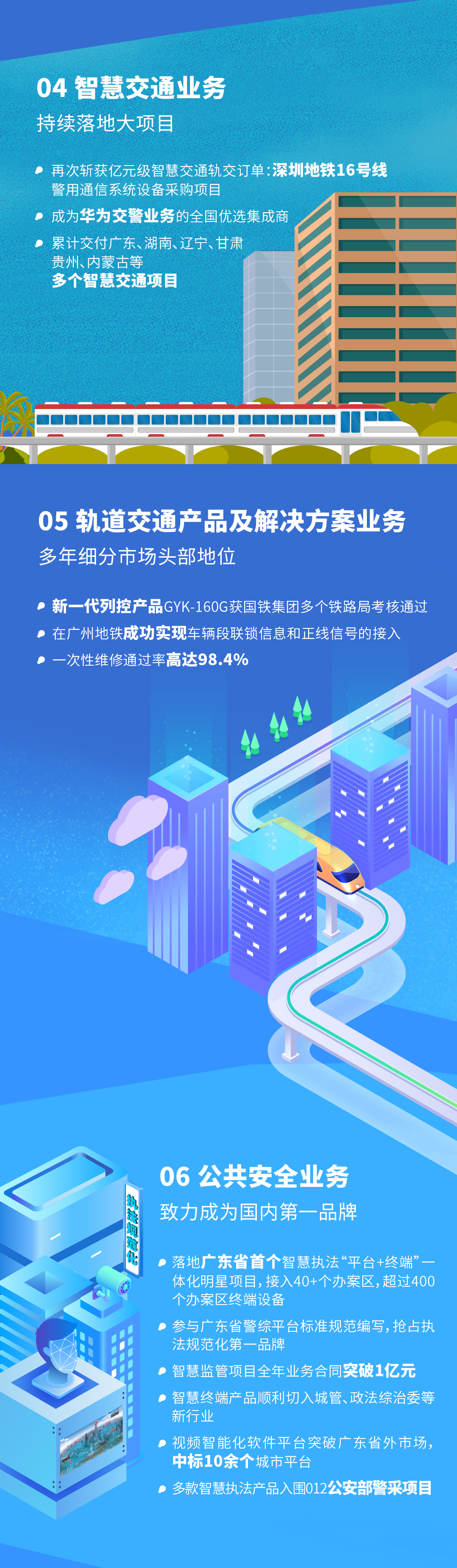 高新兴2021年年报来了！一图读懂