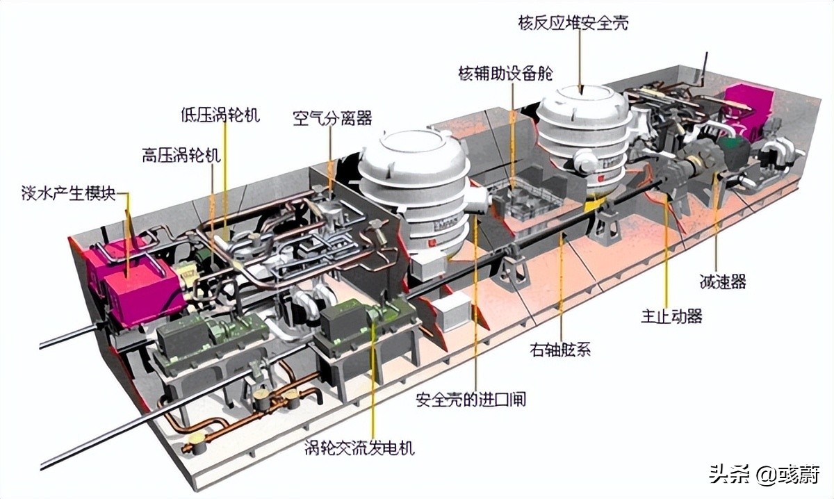 �����ź�ĸ�����ƽ��к˺�ĸ���еİ����������飬Ϊɶ�����̴ѣ�