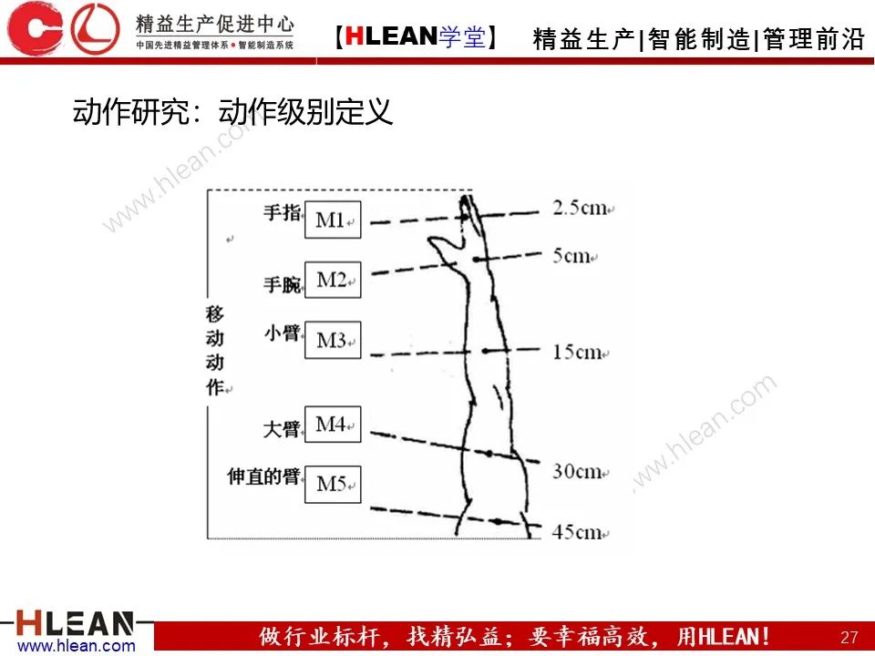 「精益学堂」怎样解决常见的八种浪费