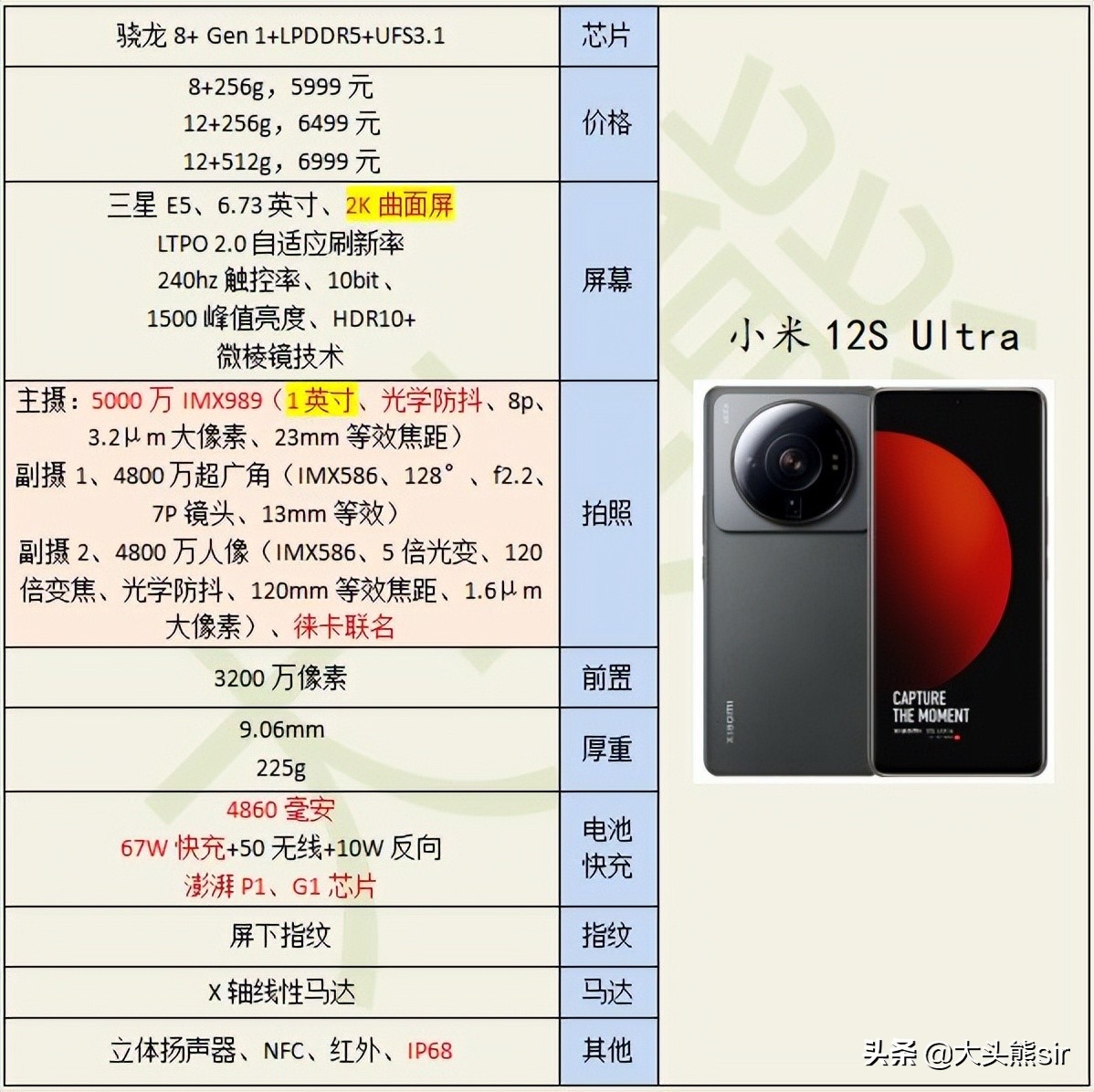 小米12S ultra可不可以买首发？